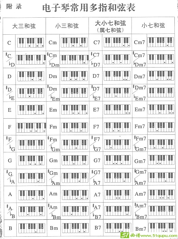 电子琴常用多指和弦表电子琴谱