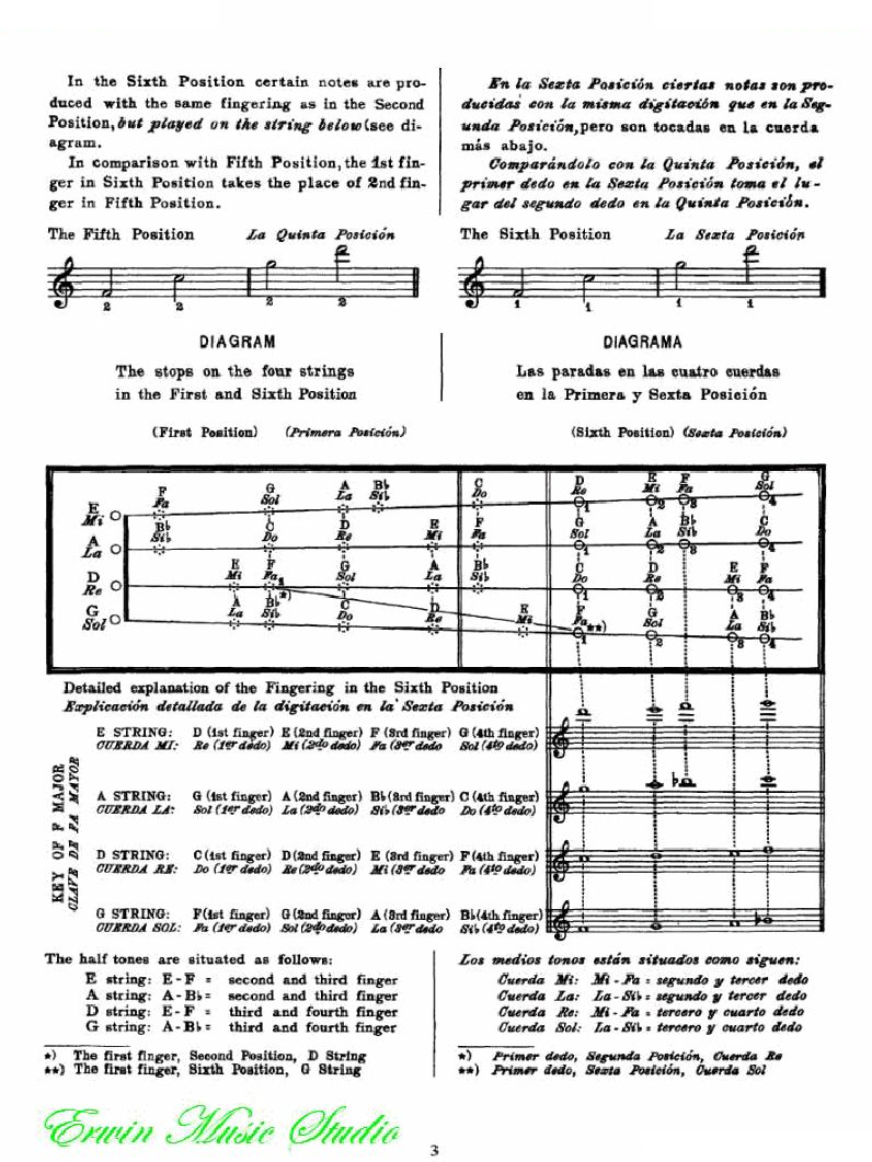 麦亚班克小提琴演奏法第五部分-第六和第七把位的位置1 提琴谱