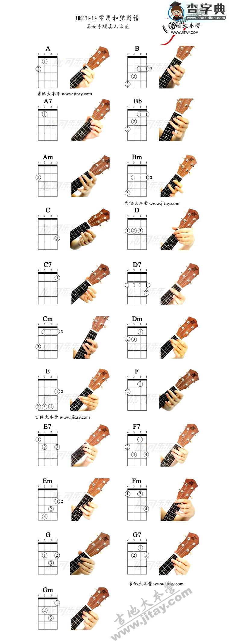尤克里里常用和弦图_ukulele和弦按法