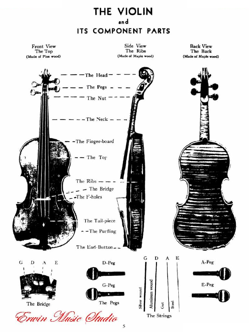 麦亚班克小提琴演奏法第一部份-初步演奏法1 提琴谱